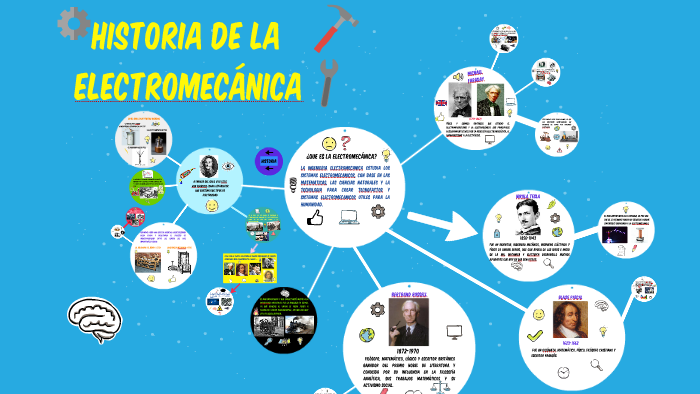 HISTORIA DE LA ELECTROMECANICA by Carlos Ibarra