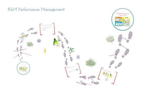 Performance Management Rm R&M Performance Management by Simon Wood on Prezi