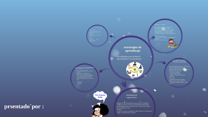 estrategias de aprendizaje by jishet paola diaz rubiano on Prezi
