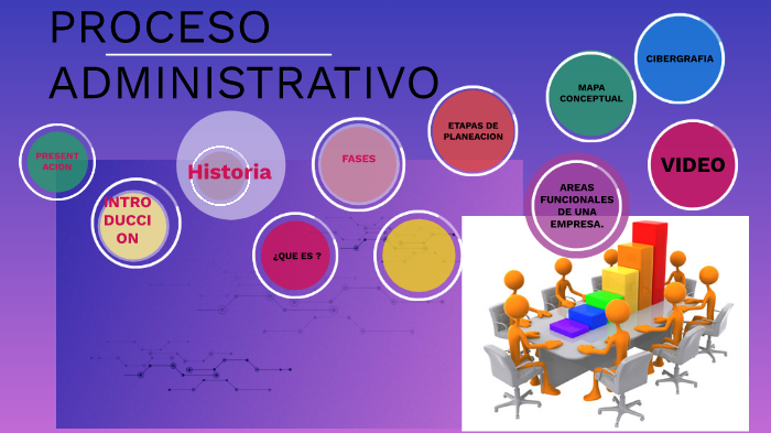 Proceso administrativo UCN by Liseth Ortega Salgado