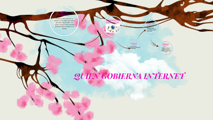 QUE ES EL INTER by lorena andrea sanchez ramirez on Prezi