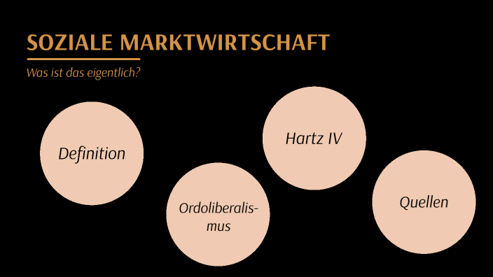 Soziale Marktwirtschaft By Sina Hasskerl On Prezi