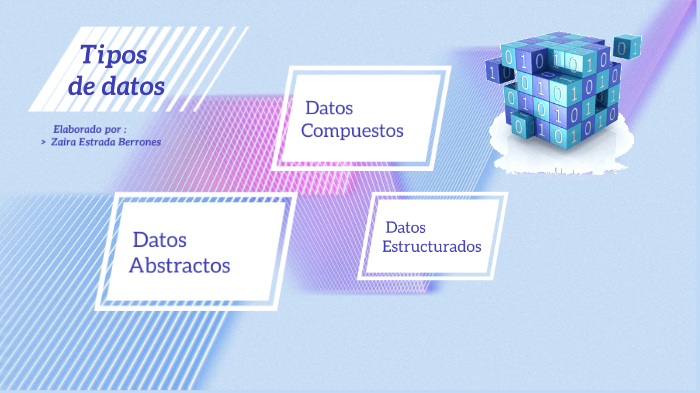 Tipos de datos by Zaira Estrada Berrones on Prezi