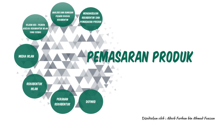 Pemasaran Produk By Adeeb Farhan Ahmad Fauzan