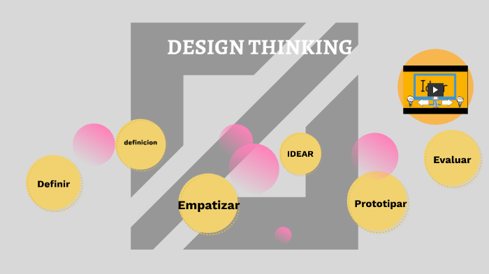 DESIGN THINKING by karen daniela on Prezi