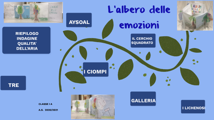 L'albero delle emozioni