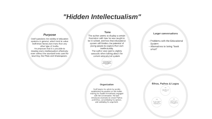 thesis of hidden intellectualism