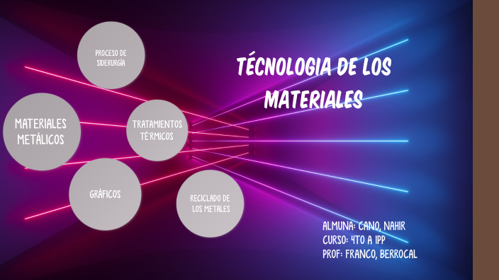 TECNOLOGÍA DE LOS MATERIALES by NAHIR CANO on Prezi