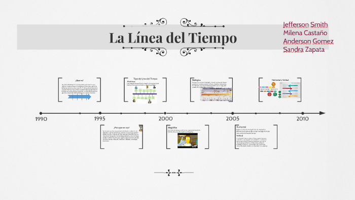 La Linea Del Tiempo By Jefferson Perez On Prezi Next