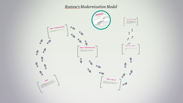 Rostow's Modernization Model by Ta-Laia Thomas on Prezi