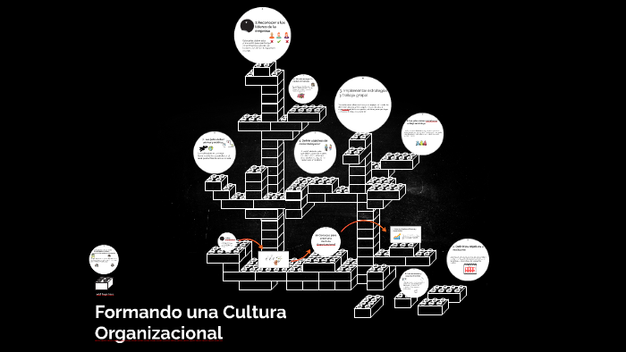 Formando una Cultura Organizacional by josias gonzalez on Prezi