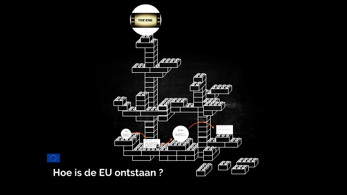 Hoe is de EU ontstaan ? by Zeno Kyriakides on Prezi