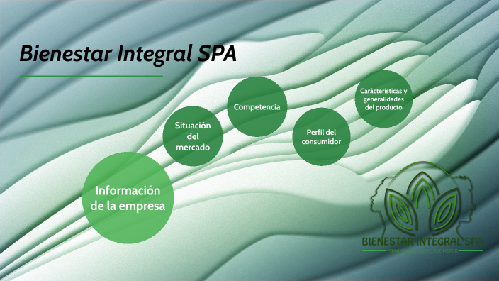 Presentación Brief - Bienestar Integral SPA by Camilo Lozada on Prezi