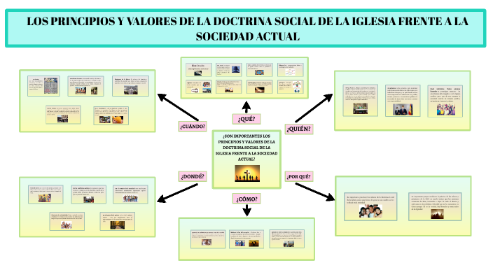 LOS PRINCIPIOS Y VALORES DE LA DOCTRINA SOCIAL DE LA IGLESIA FRENTE A ...