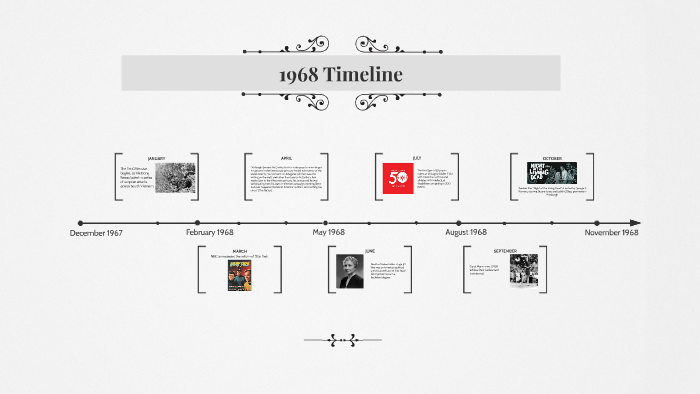 1968 Timeline by