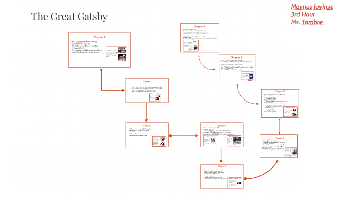 The Great Gatsby by Magnus Jovinge on Prezi