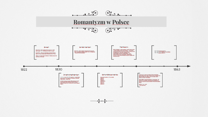 Romantyzm W Europie Ramy Czasowe Romantyzm w Polsce by Gabriela Korulska on Prezi