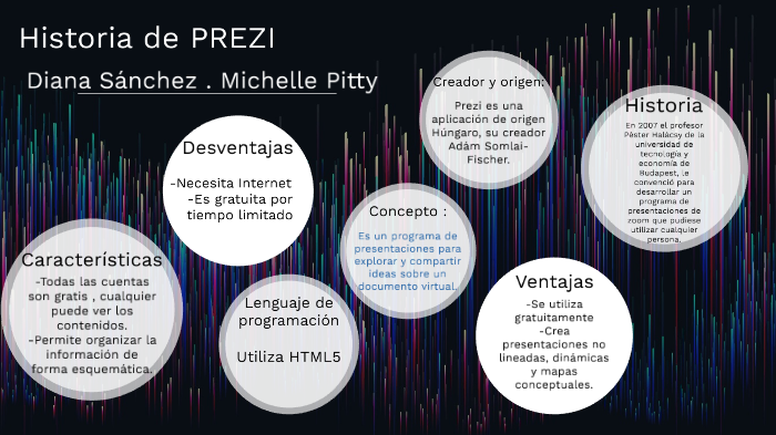 Historia de prezi by Diana Michelle Sanchez Pitty on Prezi
