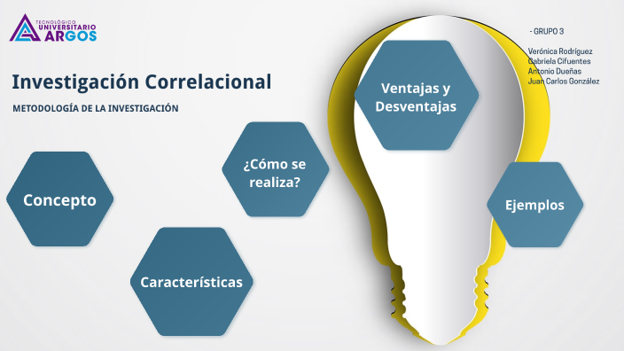 investigacion experimental y correlacional