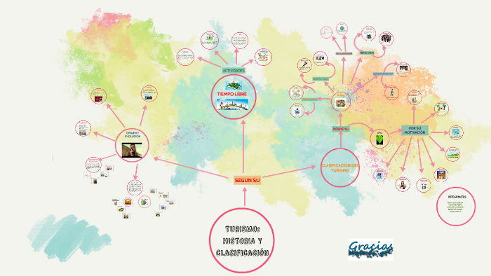 TURISMO: HISTORIA Y CLASIFICACION By SANDRA ISABEL FONTIBON VANEGAS