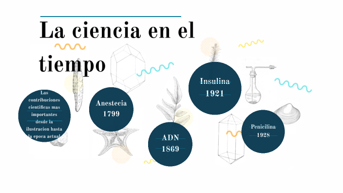 La ciencia en el tiempo by Magdalena Lopez Trejo on Prezi