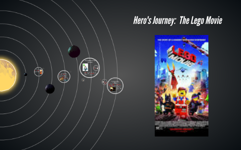 hero's journey the lego movie