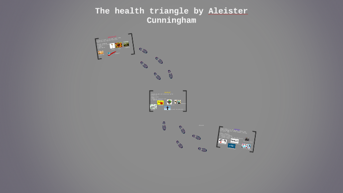The 3 Sides Of The Health Triangle By Aleister Cunningham the-3-sides-of-the-health-triangle-by-aleister-cunningham