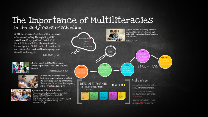 The importance of Multiliteracies by Tiffany van der Weide on Prezi