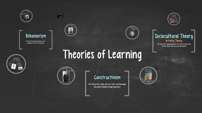 Theories of Learning by Morgan Ihde on Prezi