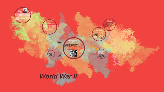 world war ii by alex perez on Prezi