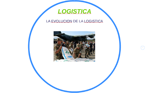 EVOLUCION DE LA LOGISTICA by Liliana Cataño on Prezi