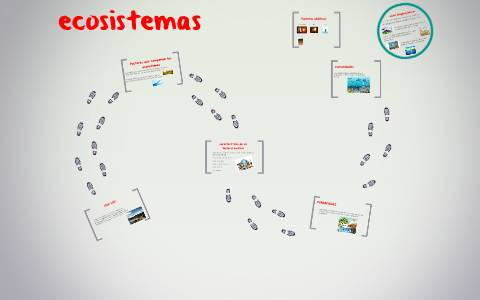 ecosistemas by Abrahan Chavez on Prezi