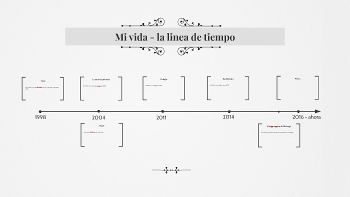 Mi vida - la linea de tiempo by Sandra Throndsen on Prezi
