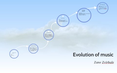 Evolution of music by Zane Zvirbule on Prezi