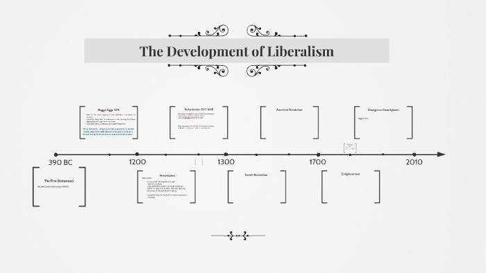 The Development of Liberalism by Regina Laurence on Prezi