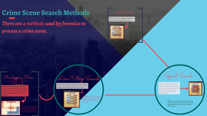 Crime Scene Search Methods by Jade Thomas on Prezi