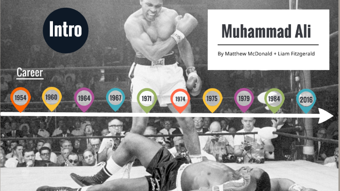 Muhammad Ali by Matthew McDonald on Prezi