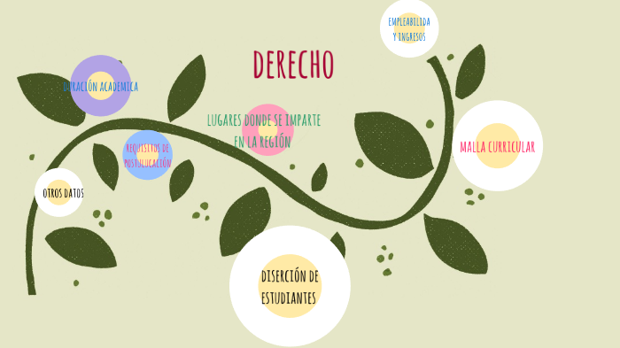 carrera de derecho by Francisca Juliette Velasco godoy on Prezi