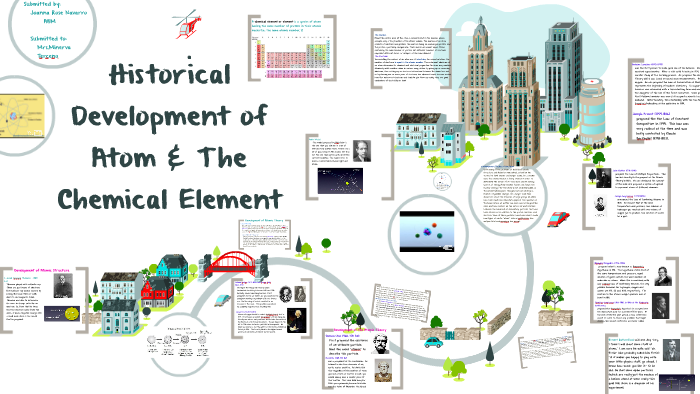 History Of Atoms Timeline Sutori