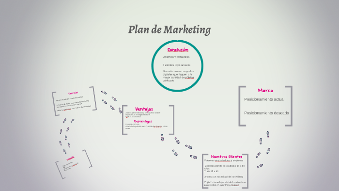 Plan de Marketing by Gisela Nahir Gimenez on Prezi