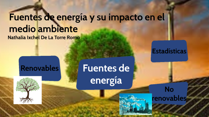 Fuentes de energia y su impacto en el medio ambiente by Nathalia Ixchel ...