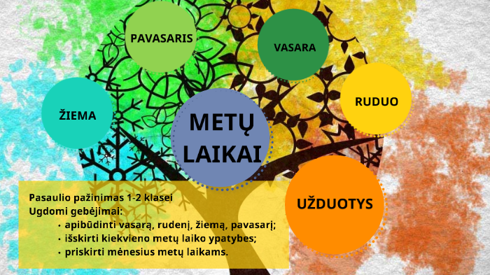 Metu laikai by Milda Vaitkuvienė on Prezi