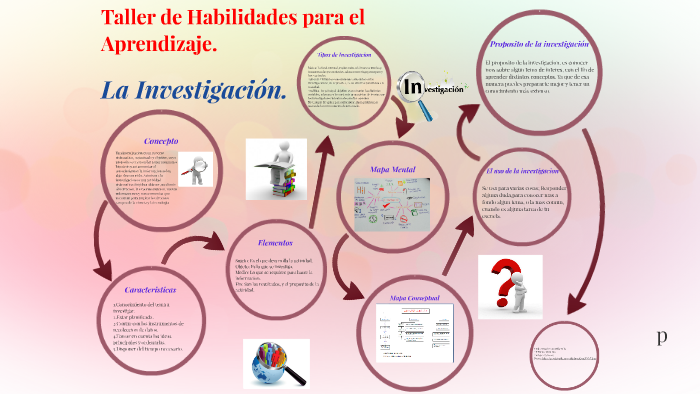 Taller de Habilidades para el Aprendizaje by Miri Tello on Prezi