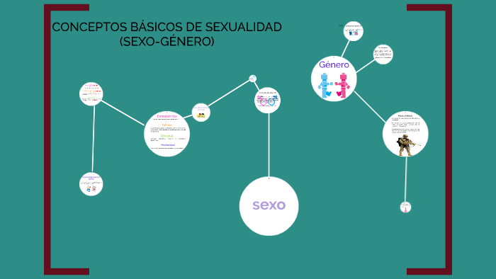 Conceptos Básicos De Sexualidad Sexogénero By Edwin Cabrera 