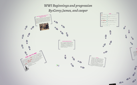 WWI Beginnings and progression by corey mccarthy on Prezi