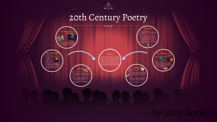 20th Century Poetry by Mitzi Ramirez on Prezi