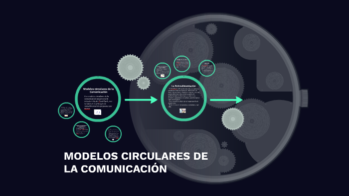 MODELOS CIRCULARES DE LA COMUNICACION by Jeampierre Alvarez