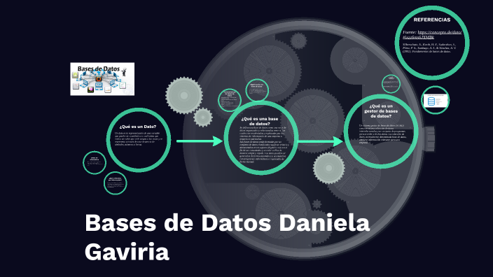 Bases de datos Daniela Gaviria by karen daniela Gaviria Berrio on Prezi
