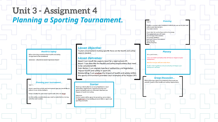 Unit 3 - Assignment 4 by Lynette Pearcey on Prezi