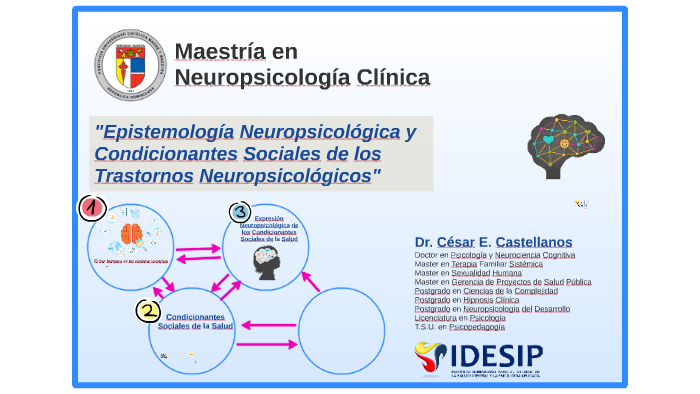 Condicionantes Sociales y Neuropsicología by César Castellanos